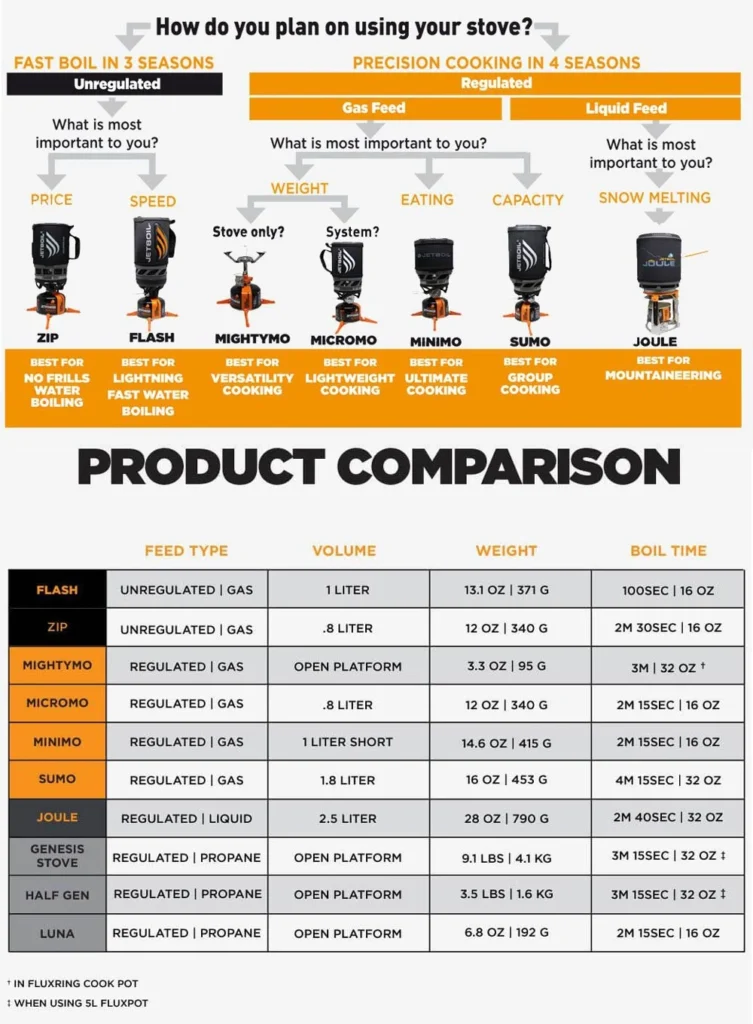 Welke Jetboil moet ik kiezen.jpg