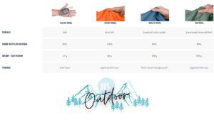 Verschil in Sea to summit microvezel handdoeken