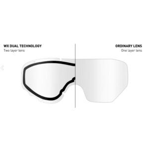 WX Spear Dual lens verschil